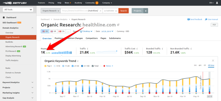 Semrush Organic Research showing Weight Loss Tips article ranking
