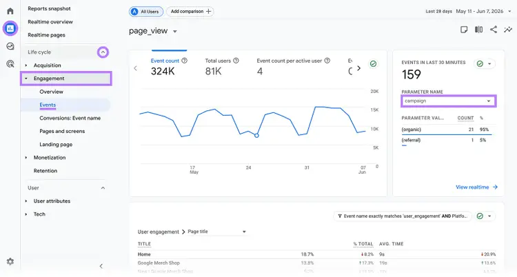GA4 page_view event details showing event count trend, recent events, and campaign parameter values