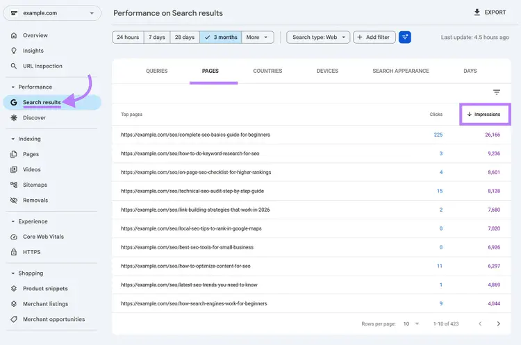 GSC Performance report sorted by impressions for top pages