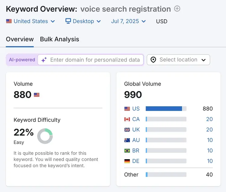 Keyword Overview report showing the monthly search volume for the term “voice search registration.”