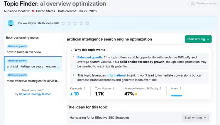 Topic Finder suggests specific content ideas based on a starting term.
