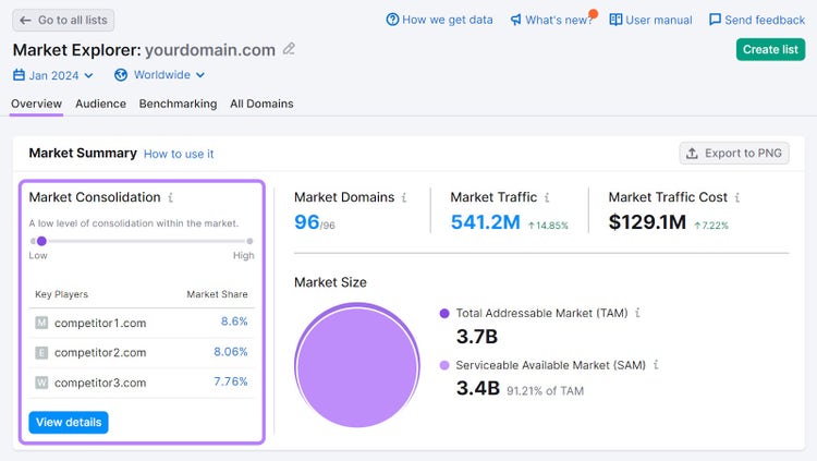 Market summary overview section in Market Explorer tool