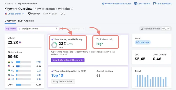 Semrush Keyword Overview for 'how to create a website' showing volume, difficulty, authority, intent, and trends.