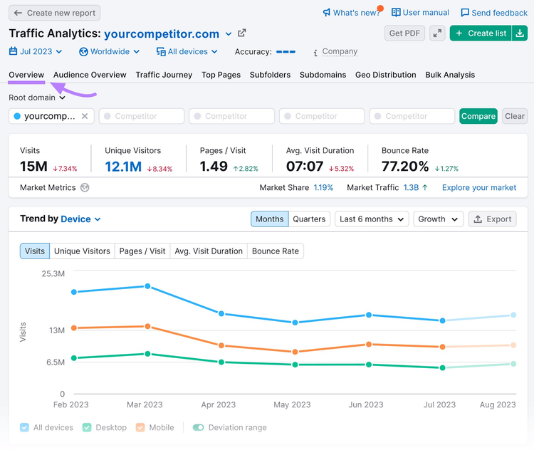 Traffic Analytics “Overview” report