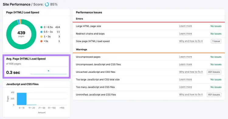 Site Performance report with the average page load speed highlighted.