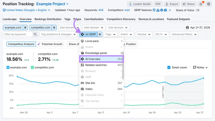 Semrush Position Tracking SERP features filter highlighting AI Overview data for competitive visibility analysis
