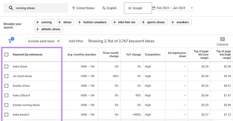 Related keyword ideas table for "running shoes" in Keyword Planner