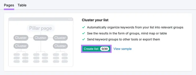 The "Pages" tab on Keyword Strategy Builder with "Create list" highlighted.