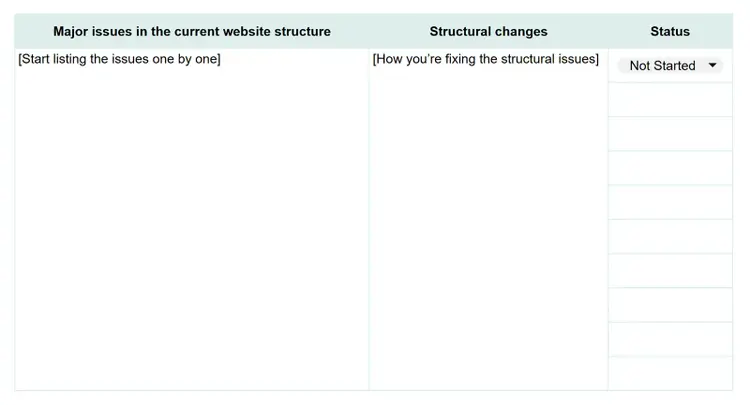 Website structure audit worksheet documenting major structural issues, planned fixes, and implementation progress