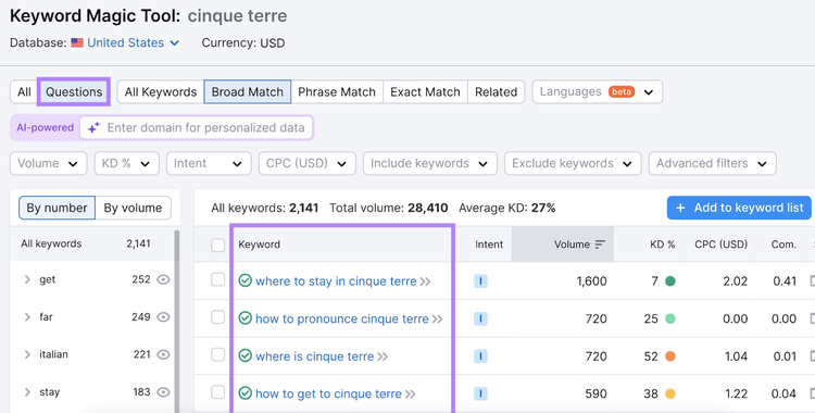 questions filter applied which shows keywords like where to stay in cinque terre, how to get to cinque terre, and more