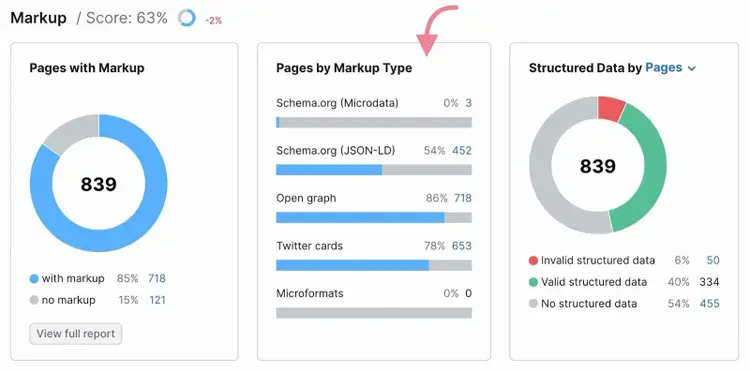 pages by markup type widget highlighted