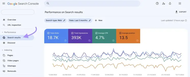 "Performance on search results" graph in Google Search Console