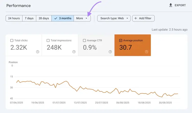 Performance report on GSC with "More" clicked to adjust the time range.