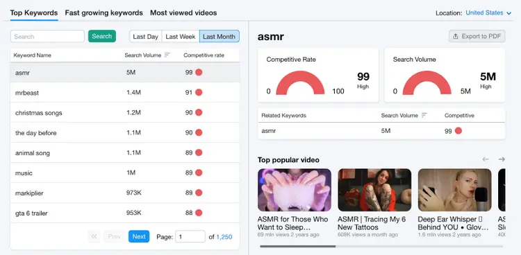 "Top Keywords" dashboard overview in Keyword Analytics for YouTube