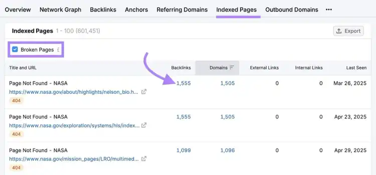 Indexed Pages report with "Broken Pages" selected and the number next to a page in the "Backlinks" column clicked.