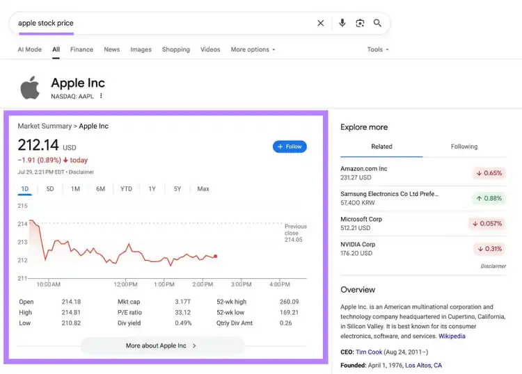 "apple stock price" entered as the term and Google providing an instant answer directly on the top of the SERP.