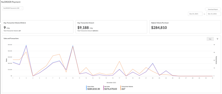 NuORDER payment data and graph