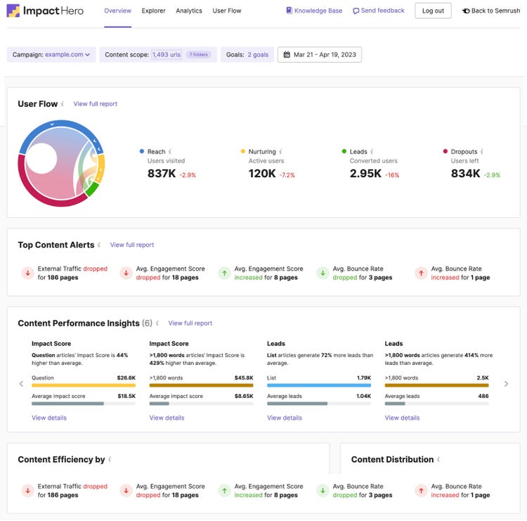 ImpactHero's dashboard