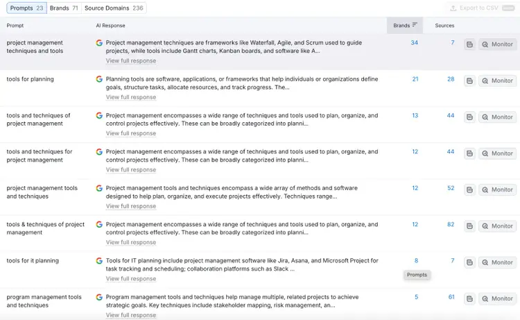 Semrush's Prompt Research breakdown of prompts