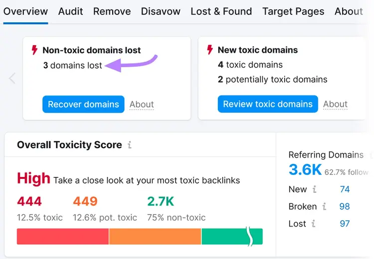 Overview report on Backlink Audit with the "Non-toxic domains lost" box highlighted.