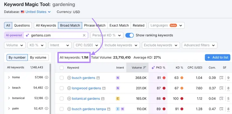 all broad match keywords are over 1 million total