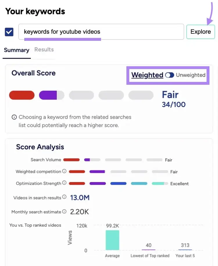 YouTube keyword metrics like weighted overall score, search volume, competition, optimization strength, etc. on TubeBuddy.