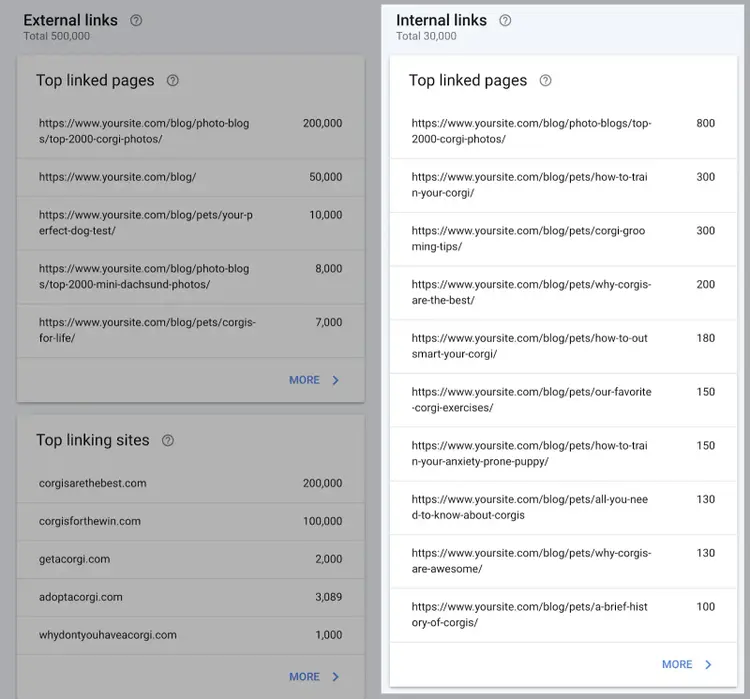 Google Search Console Links report highlighting the top internally linked pages and their link counts
