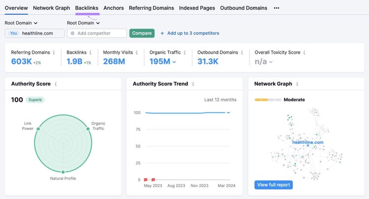 backlinks tab in Backlinks tool