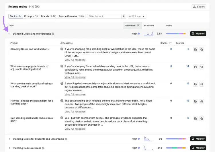 A topic expanded showing a list of related prompts on the Prompt Research tool.