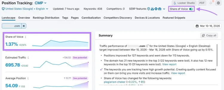 The Position Tracking tool with "Share of Voice" toggled on and highlighted on the report.