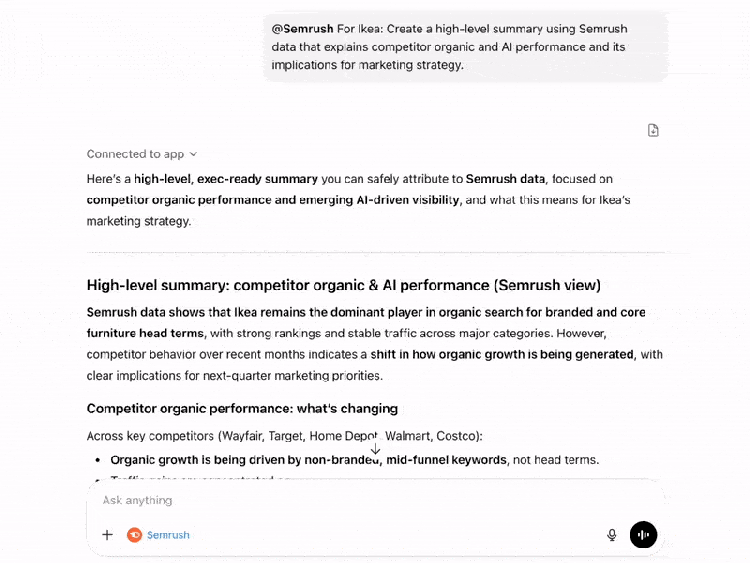 Semrush-based summary explaining IKEA competitor organic and AI performance implications