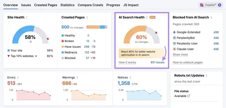Site Audit Overview with the "AI Search Health" widget highlighted and "851 issues" clicked.