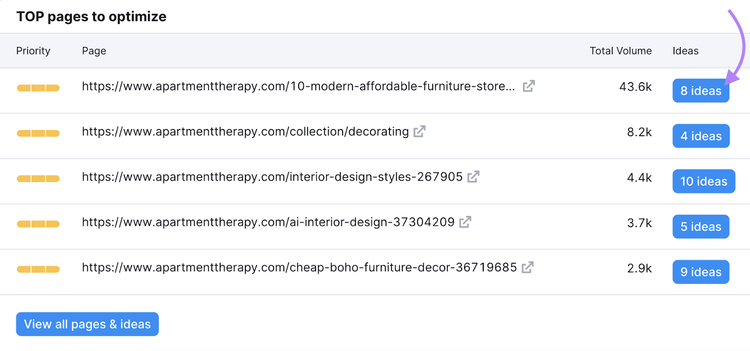 list of top pages to optimize with number of ideas button highlighted