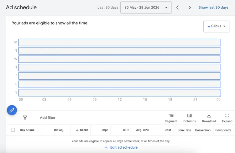 Ad schedule on Google Ads showing when ads are currently eligible to show along with an option to edit the ad schedule.