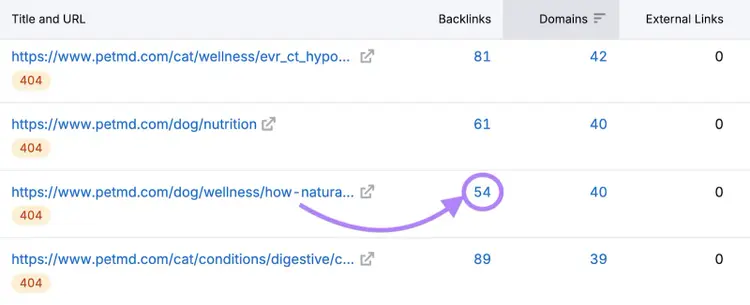 A competitor's broken page has 54 backlinks, in this example.