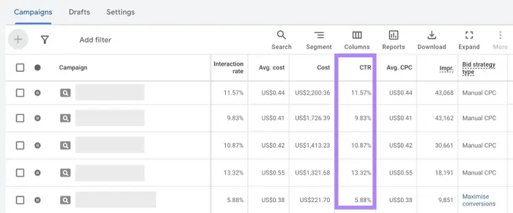 The CTR column highlighted in the campaigns dashboard on Google Ads.