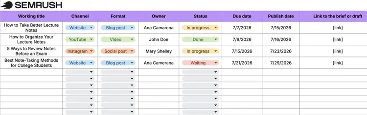 A content calendar with columns including a title, channel, format, owner, status, due date, publish date, and link to the brief.