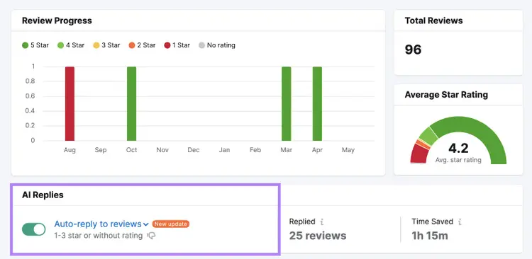 AI replies option highlighted in review management tool
