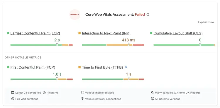The Core Web Vitals assessment showing metrics like LCP, INP, CLS, FCP, AND TTFB.