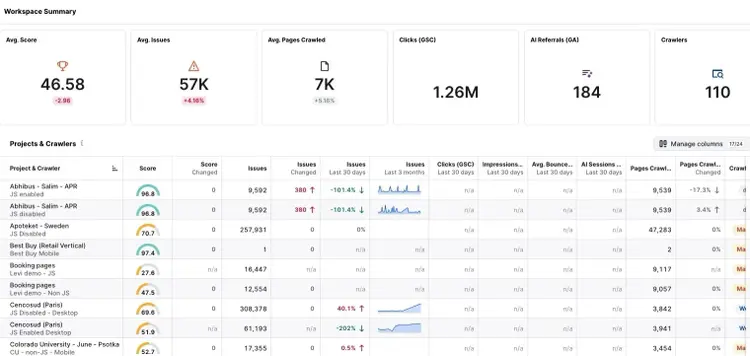 Site Intelligence showing a list of projects & crawlers along with metrics like a score, issues, pages crawled, clicks, & AI referrals.