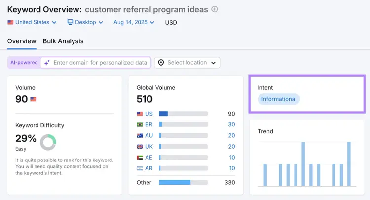 The tool identifies the search intent of a keyword as informational.