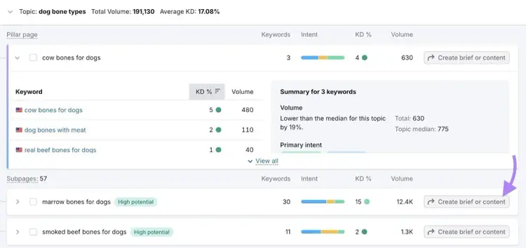 An overview of pillar topics and subpages with the "Create brief or content" button to the right of a subpage clicked.