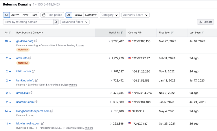 “Referring Domains” tab in Backlinks tool