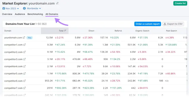 "All Domains" tab in Market Explorer
