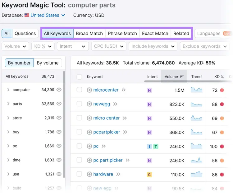 Keyword match types tabs