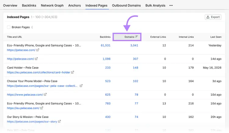 Semrush Indexed Pages report sorted by referring domains to identify pages with the most backlinks