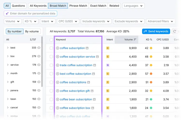 Semrush Keyword Magic Tool showing broad match keyword ideas for “coffee subscription”