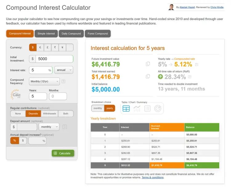 Compound interest calculator showing investment growth, interest earned, and yearly breakdown