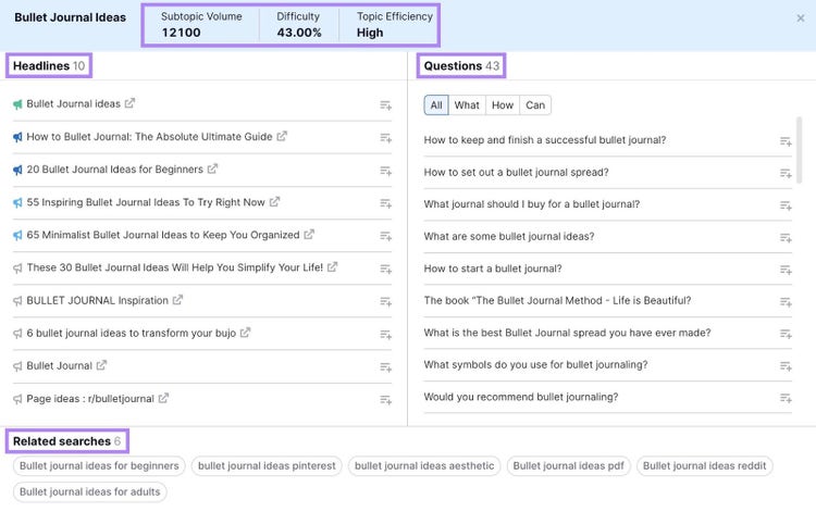 Volume, difficulty, topic efficiency, headlines, questions, and related searches for a subtopic on Content Ideas.
