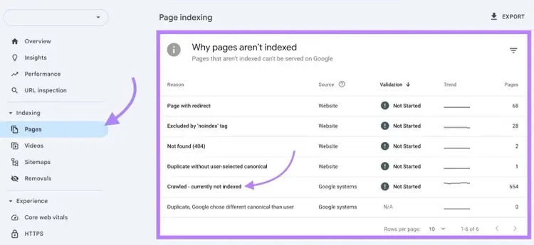 Pages on Google Search Console with the “Why pages aren’t indexed” section highlighted and an issue clicked.